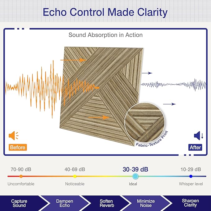 Acoustic Panels Sound Absorbing, 23.6×23.6 Inch 6 Pcs, Acoustic Wall Panels for Medium to Large Rooms, Decorative Sound Treatment for Echo Reduction in Home Offices, Bedrooms & Recording Studios
