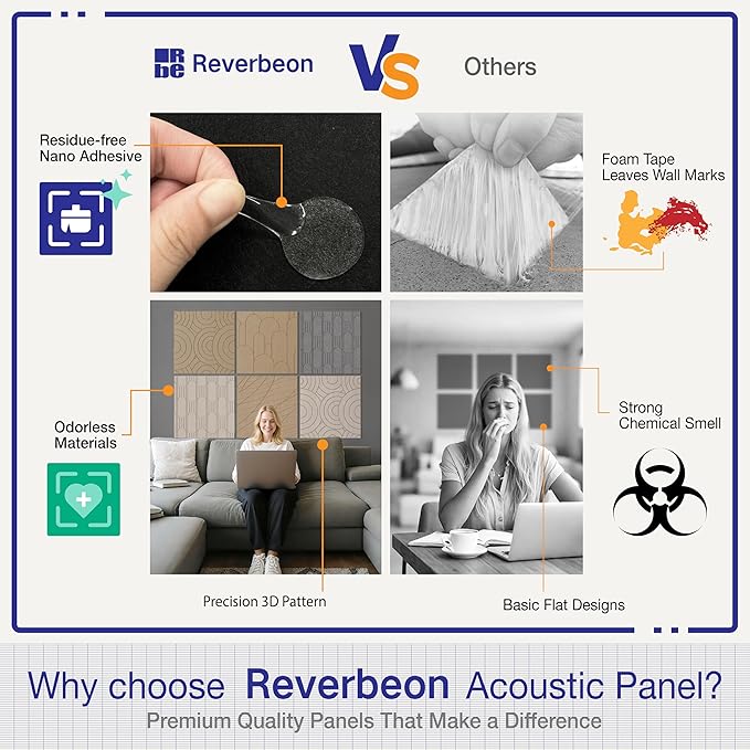 6 PCS Acoustic Panels, 23.6x23.6 Inch Sound Absorbing Panels, Decorative Acoustic Wall Panels for Recording and Home Studio, Office with Double-Sided Adhesive Tape